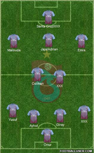 Trabzonspor Formation 2013