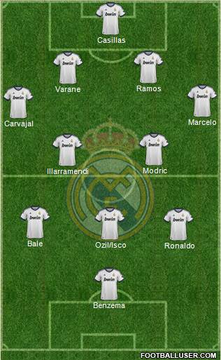 Real Madrid C.F. Formation 2013