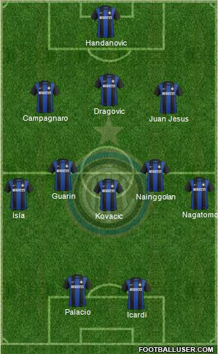 F.C. Internazionale Formation 2013