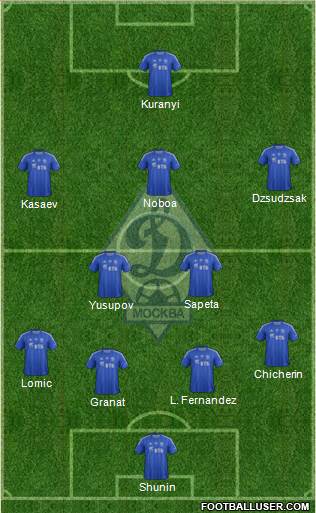 Dinamo Moscow Formation 2013