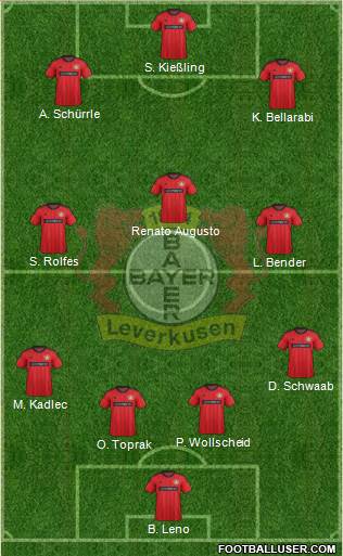 Bayer 04 Leverkusen Formation 2013