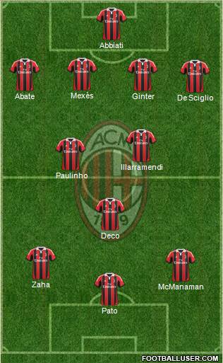 A.C. Milan Formation 2013