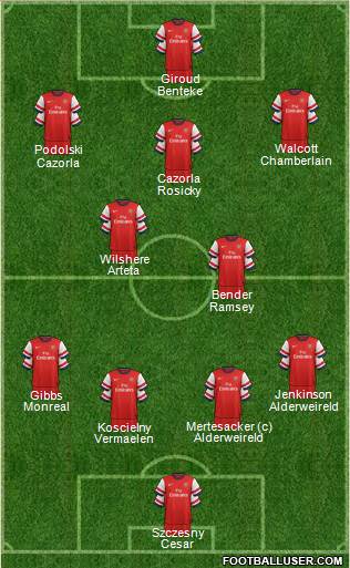 Arsenal Formation 2013