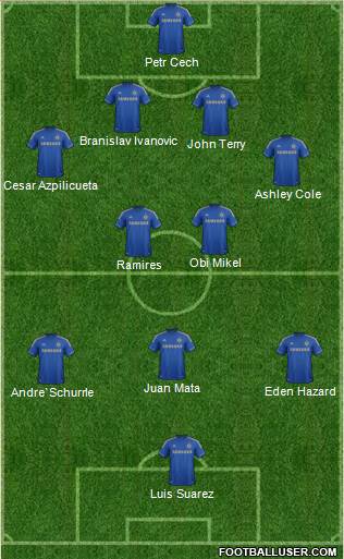 Chelsea Formation 2013