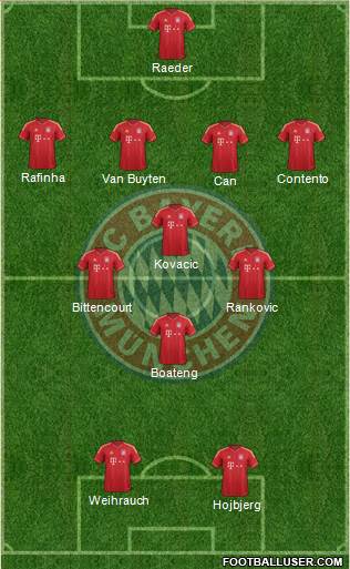 FC Bayern München Formation 2013