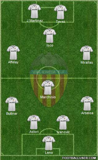 Valencia C.F., S.A.D. Formation 2013