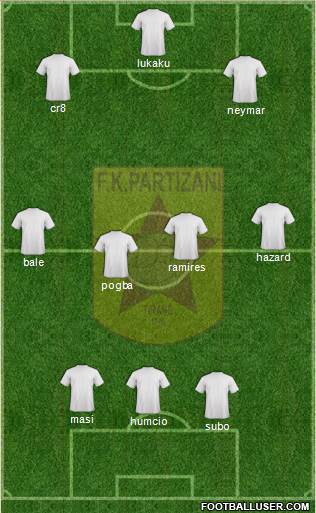 KF Partizani Tiranë Formation 2013