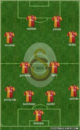 Galatasaray SK Formation 2013