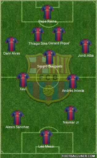 F.C. Barcelona Formation 2013