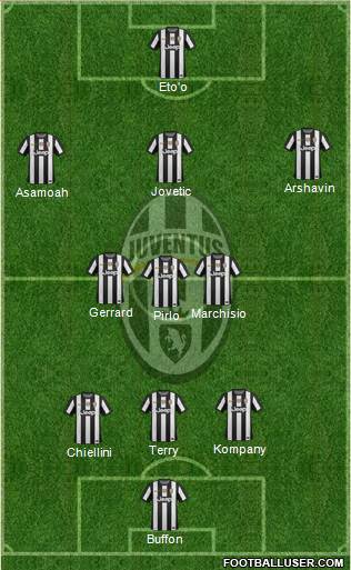 Juventus Formation 2013