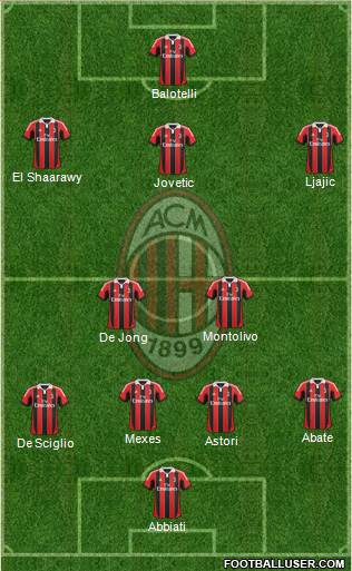 A.C. Milan Formation 2013