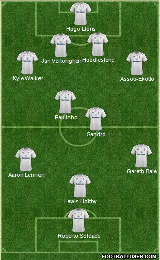 Tottenham Hotspur Formation 2013