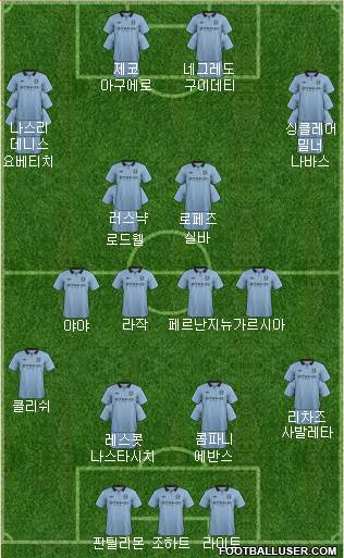 Manchester City Formation 2013