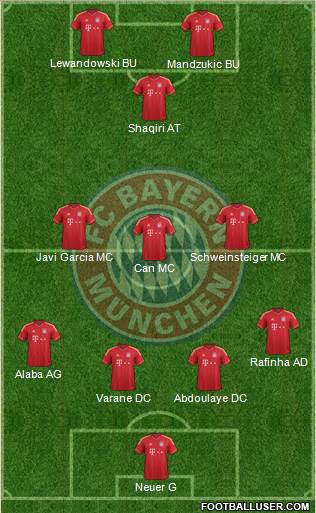 FC Bayern München Formation 2013