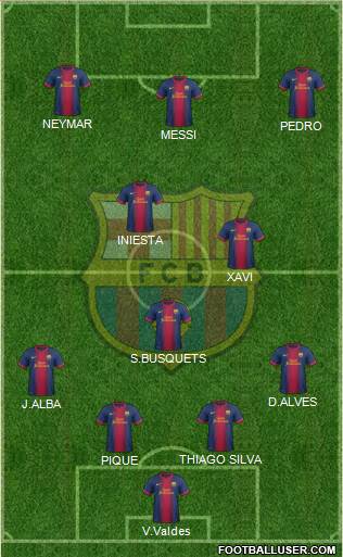 F.C. Barcelona Formation 2013