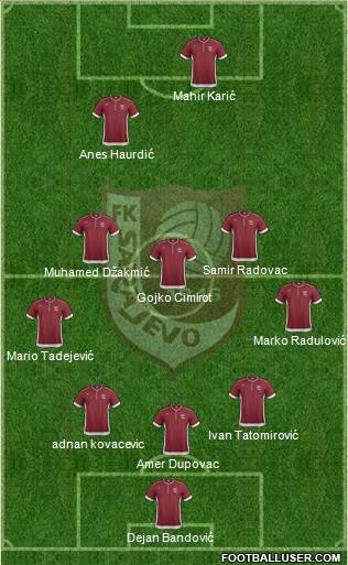 FK Sarajevo Formation 2013