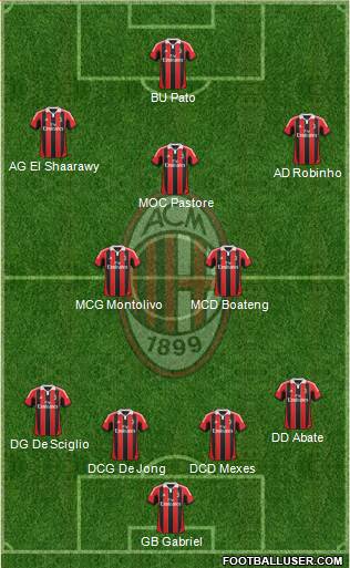 A.C. Milan Formation 2013