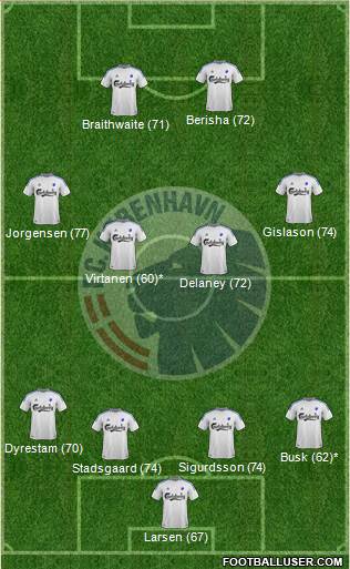 Football Club København Formation 2013