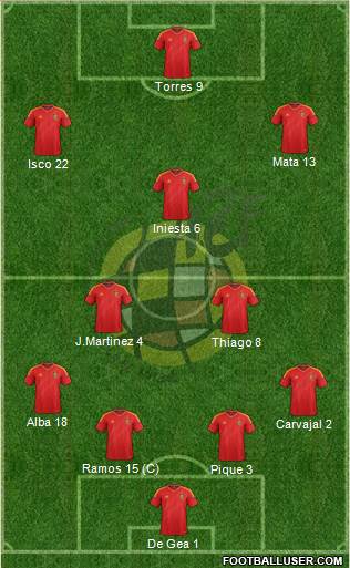 Spain Formation 2013