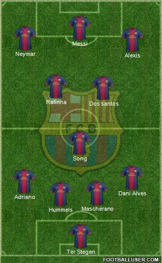F.C. Barcelona Formation 2013