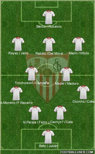 Sevilla F.C., S.A.D. Formation 2013