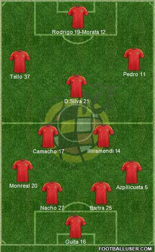 Spain Formation 2013