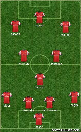 Arsenal Formation 2013