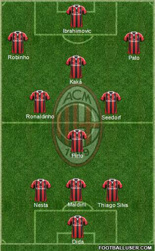 A.C. Milan Formation 2013