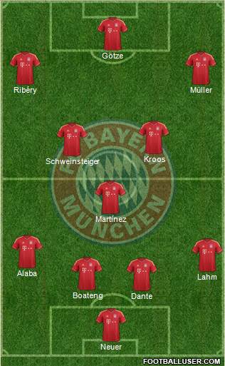FC Bayern München Formation 2013