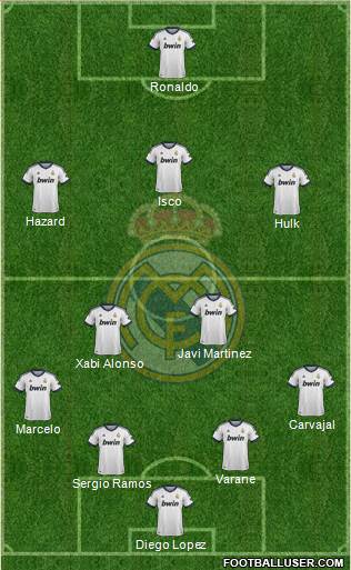 Real Madrid C.F. Formation 2013