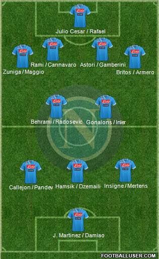 Napoli Formation 2013
