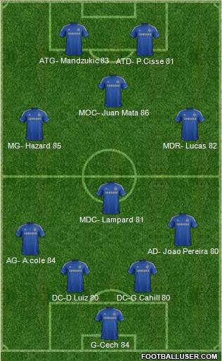 Chelsea Formation 2013