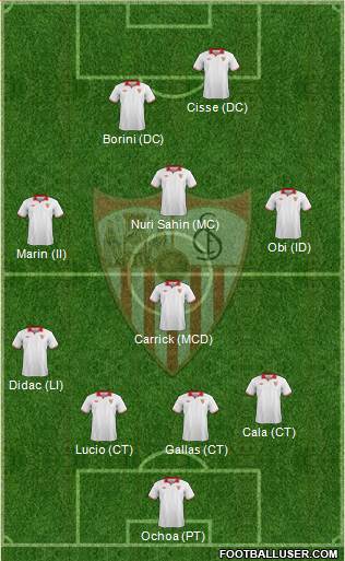 Sevilla F.C., S.A.D. Formation 2013