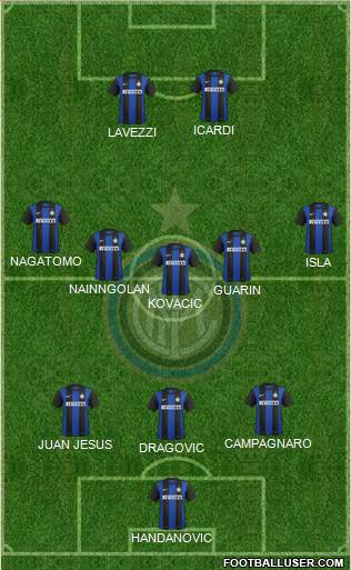 F.C. Internazionale Formation 2013