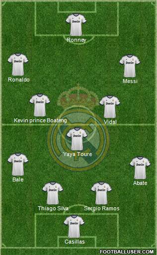 Real Madrid C.F. Formation 2013