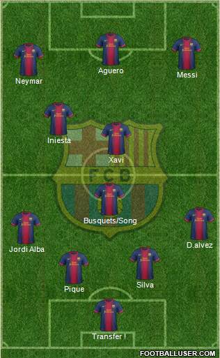 F.C. Barcelona Formation 2013