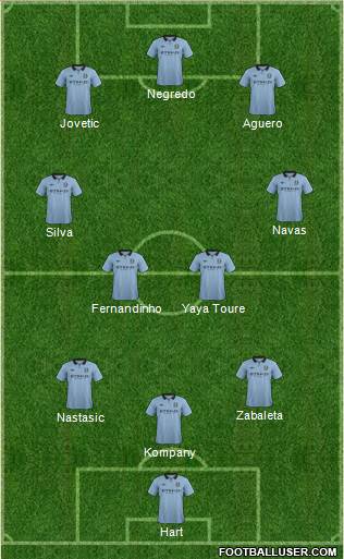 Manchester City Formation 2013