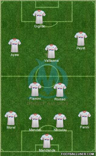 Olympique de Marseille Formation 2013