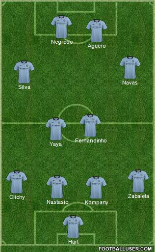 Manchester City Formation 2013