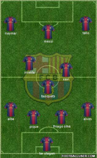 F.C. Barcelona Formation 2013