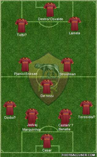 AS Roma Formation 2013