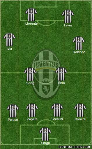 Juventus Formation 2013