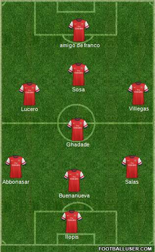 Arsenal Formation 2013