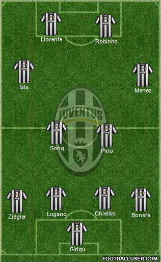 Juventus Formation 2013