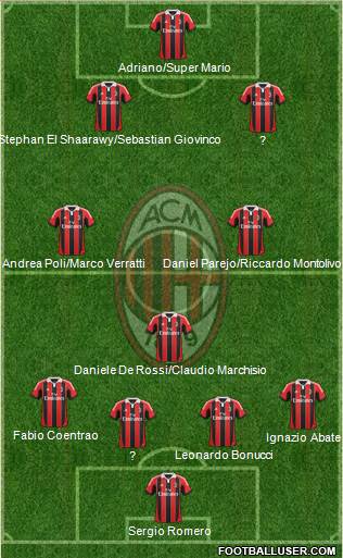 A.C. Milan Formation 2013