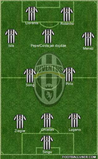 Juventus Formation 2013