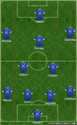 Everton Formation 2013