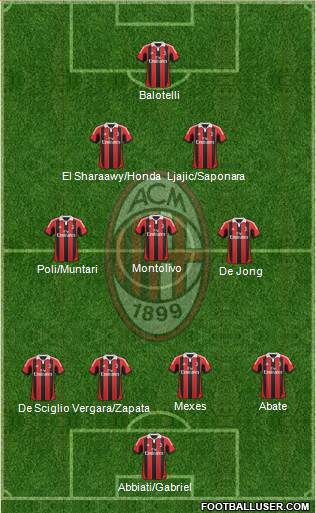A.C. Milan Formation 2013