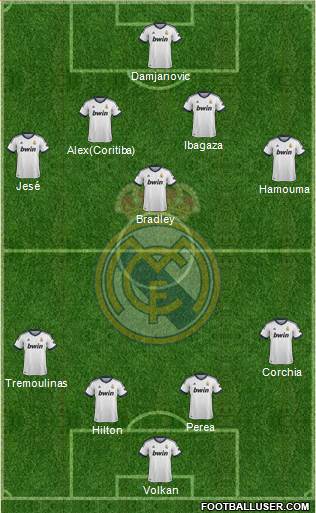 R. Madrid Castilla Formation 2013