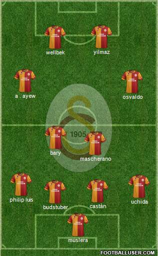 Galatasaray SK Formation 2013